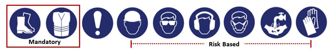 PPE